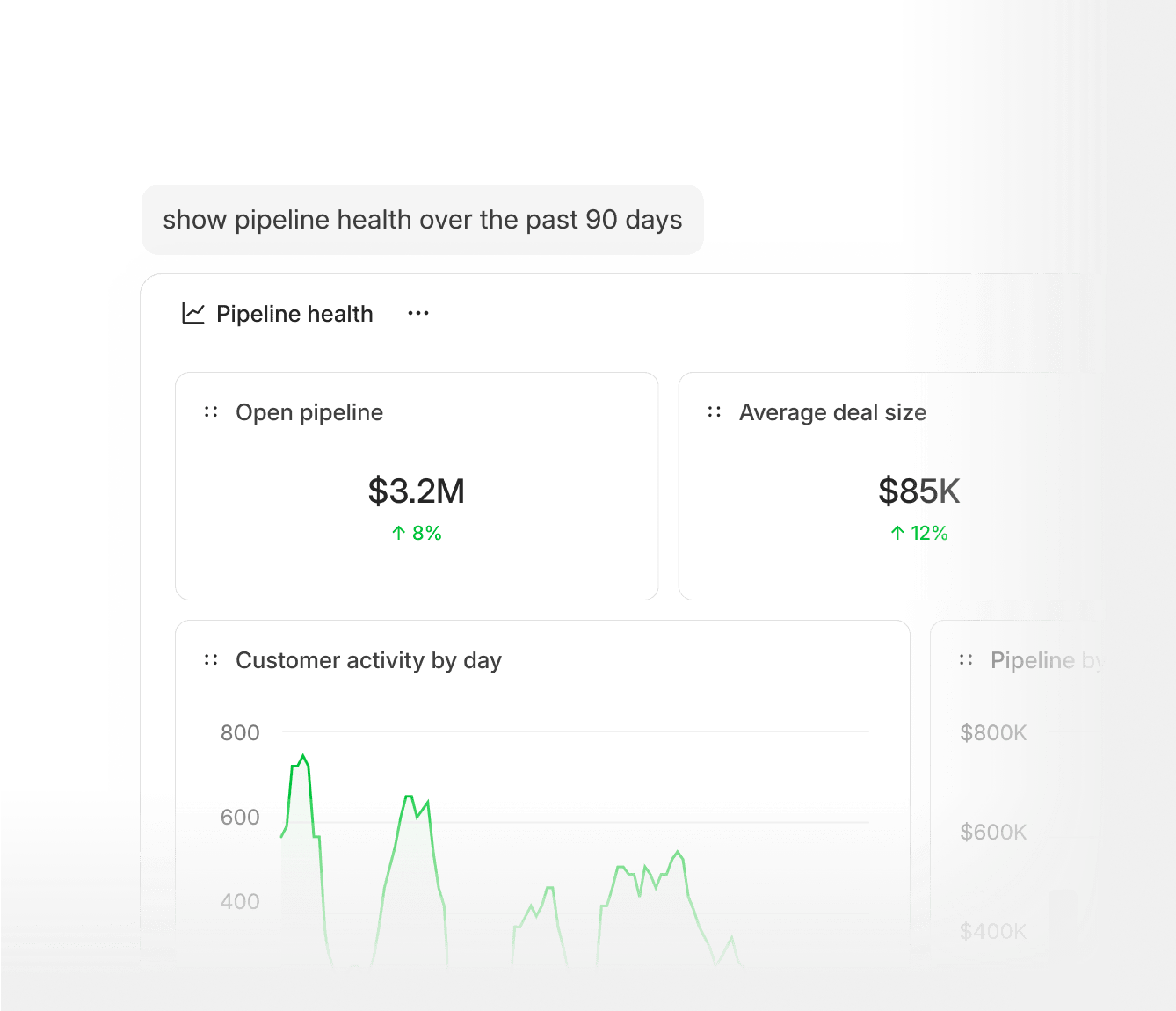 Build dashboards and reports with chat