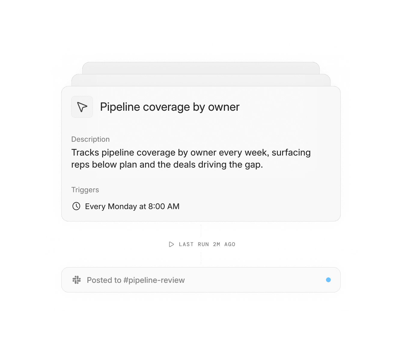 Automations for recurring reports